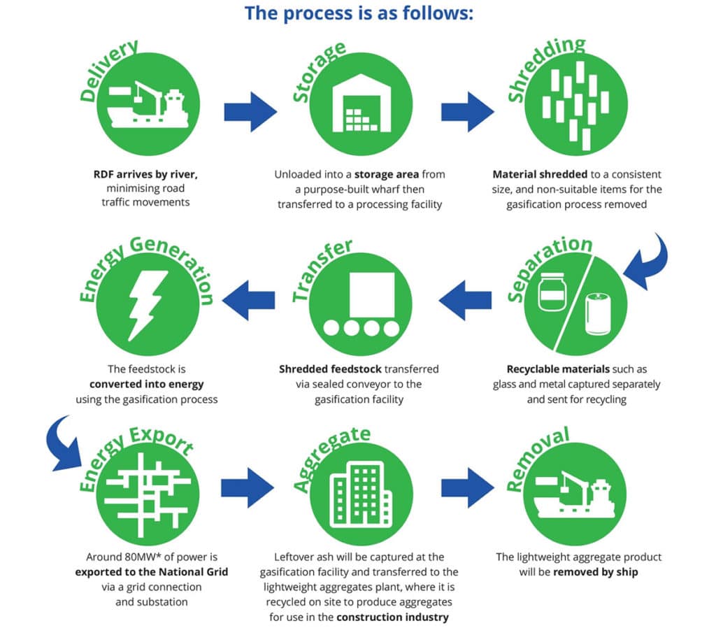 process-chart - Boston Alternative Energy Facility